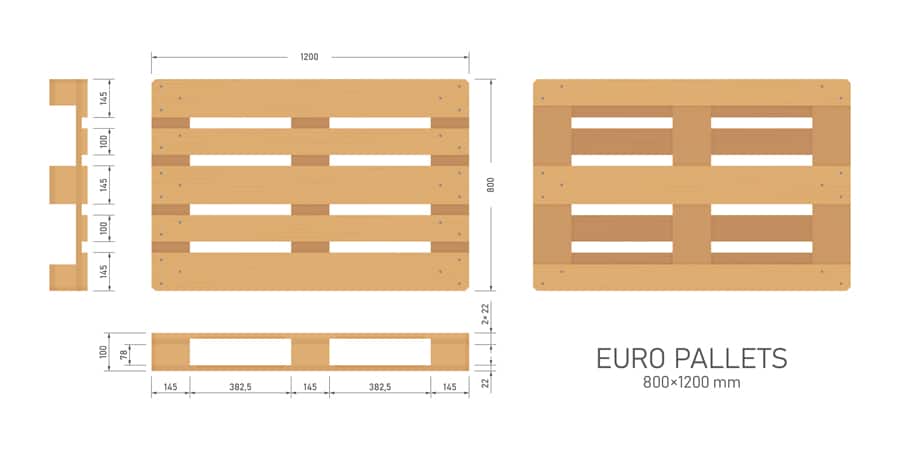 Medidas Palet Europeo